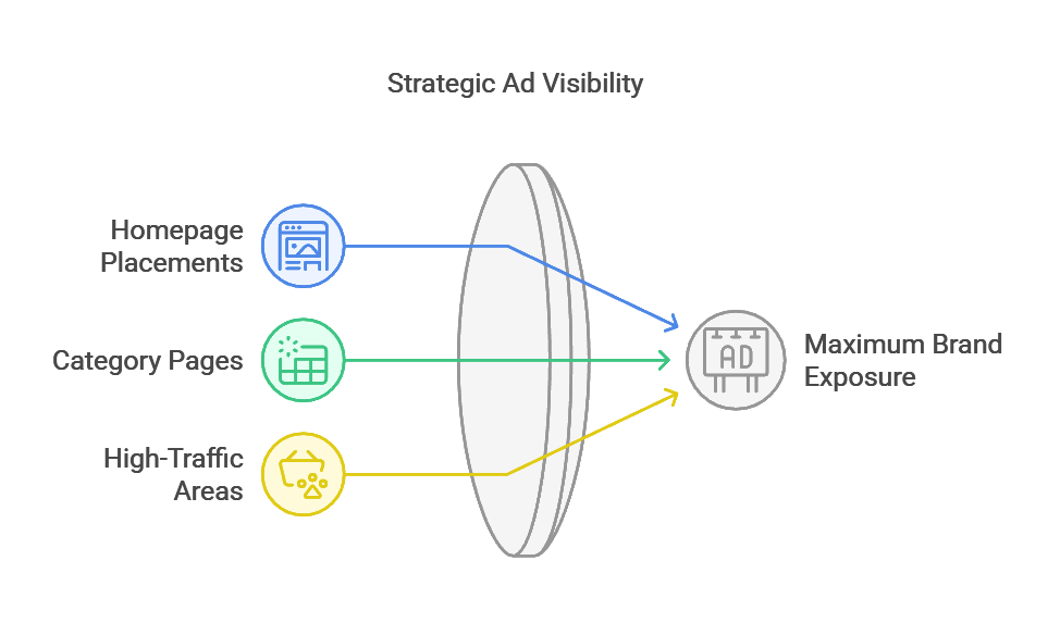 ad visibility ad visibility