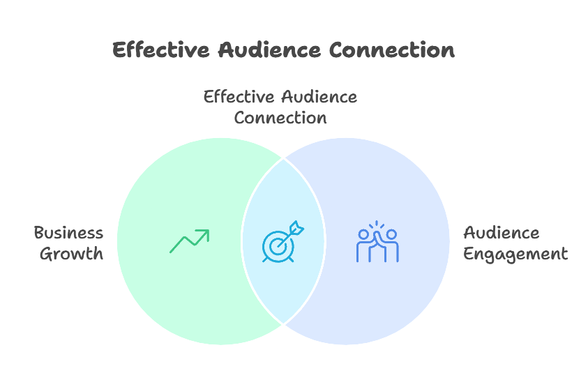 effective audience