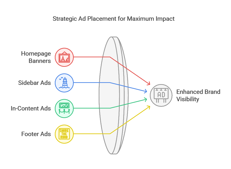 strategic ads strategic ads
