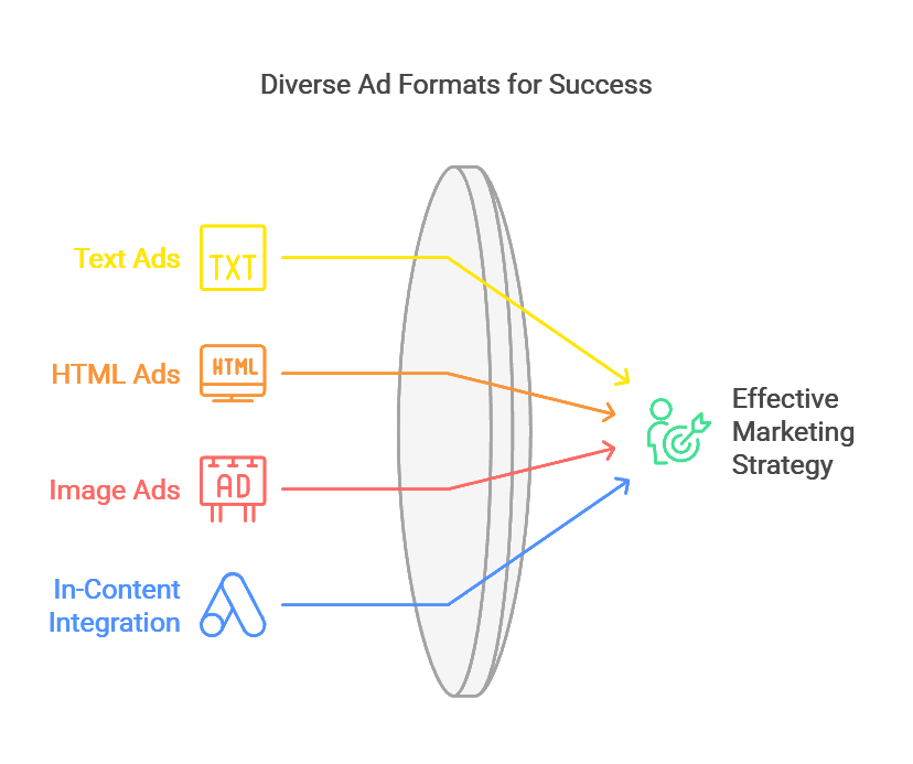 visual selection visual selection